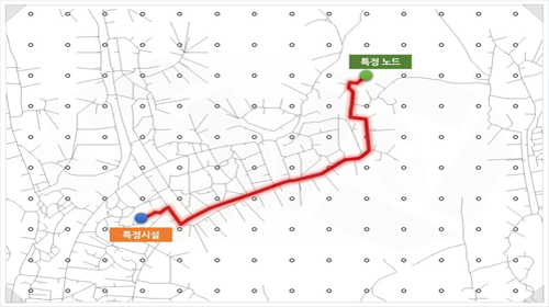 Blog 7